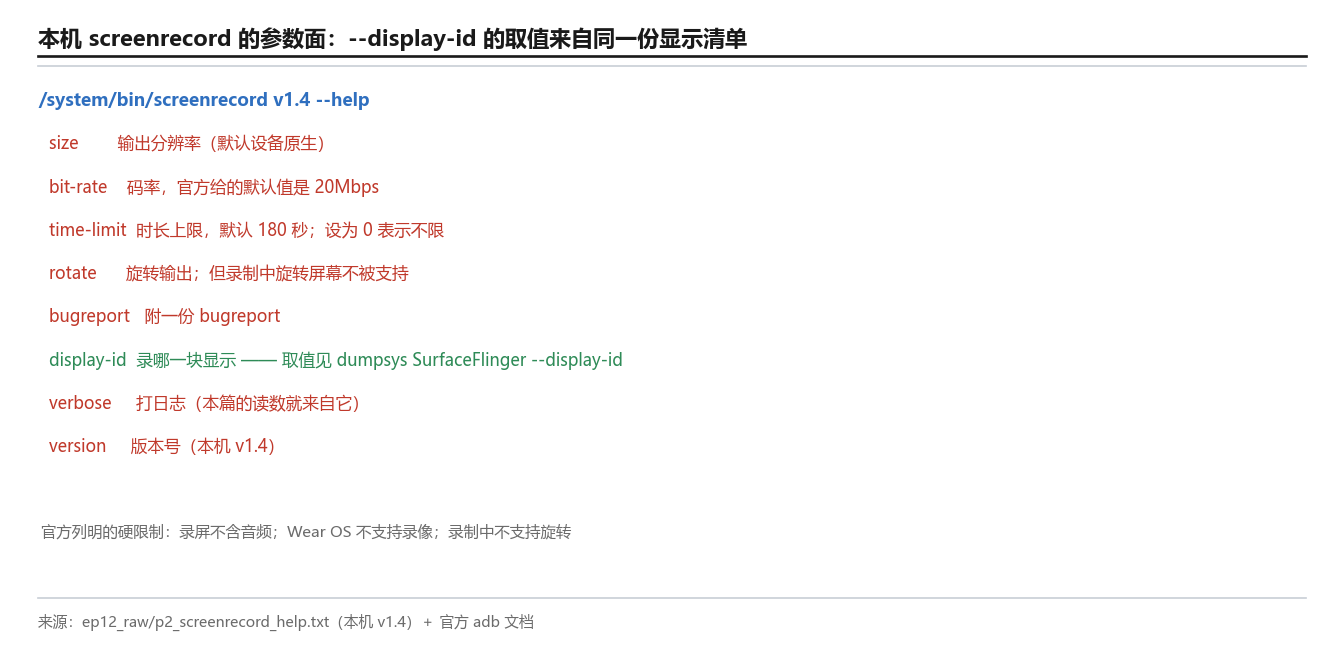 本机 screenrecord 的参数面