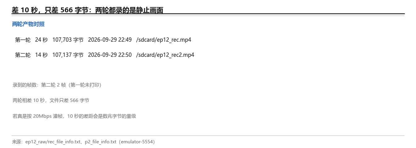 两轮产物对照：107,703 / 107,137 字节