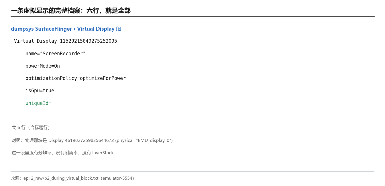 一条虚拟显示的完整档案：六行