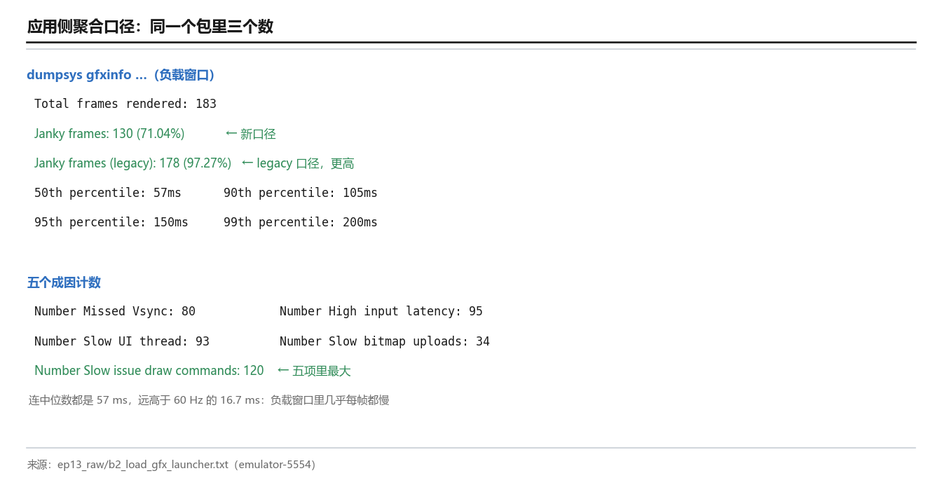 应用侧聚合口径：同一个包里三个数
