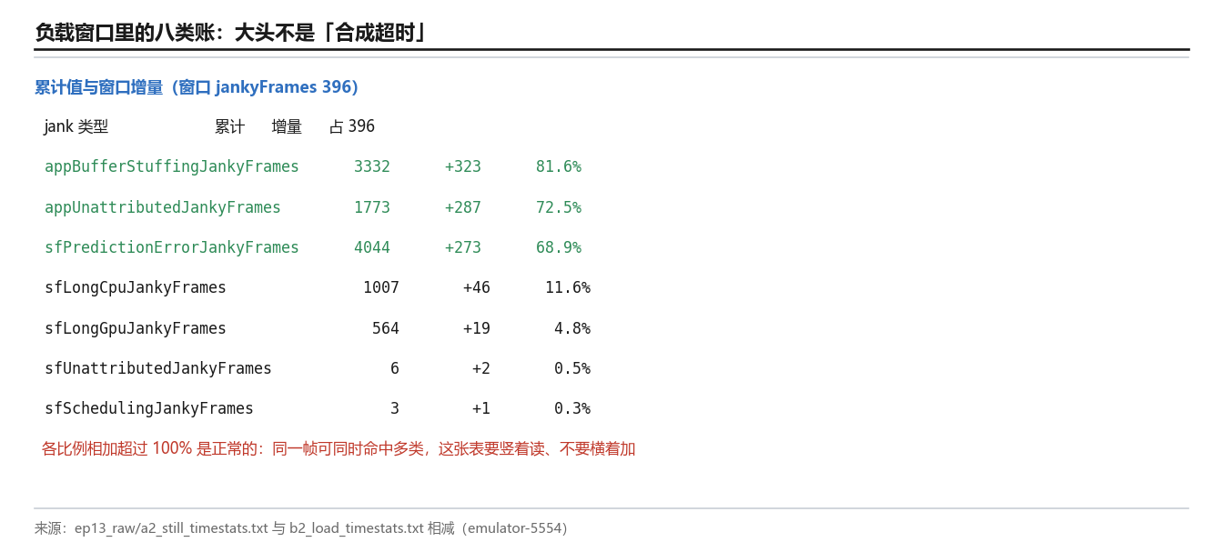负载窗口里的八类账