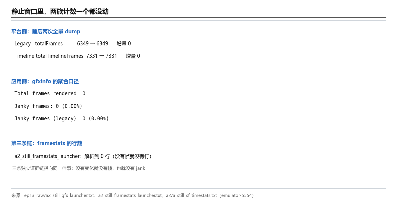 静止窗口里两族计数一个都没动