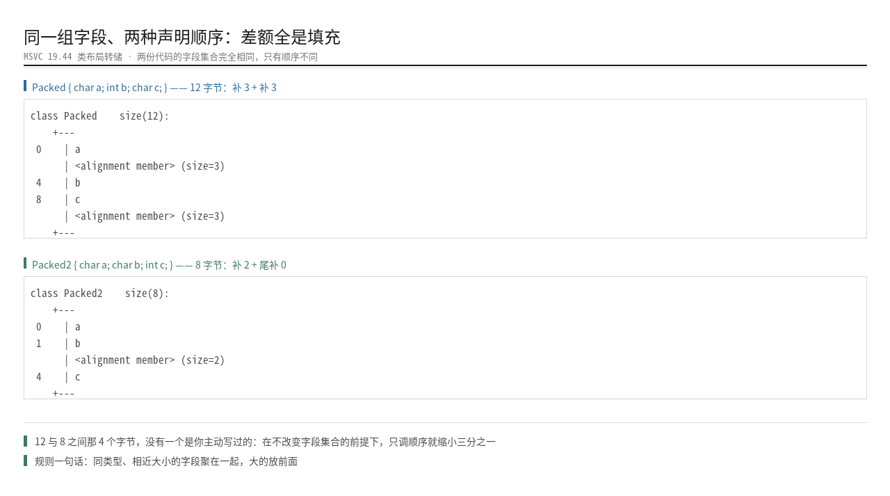 同一组字段两种声明顺序的转储对照：12 与 8 的差额出现在哪两处