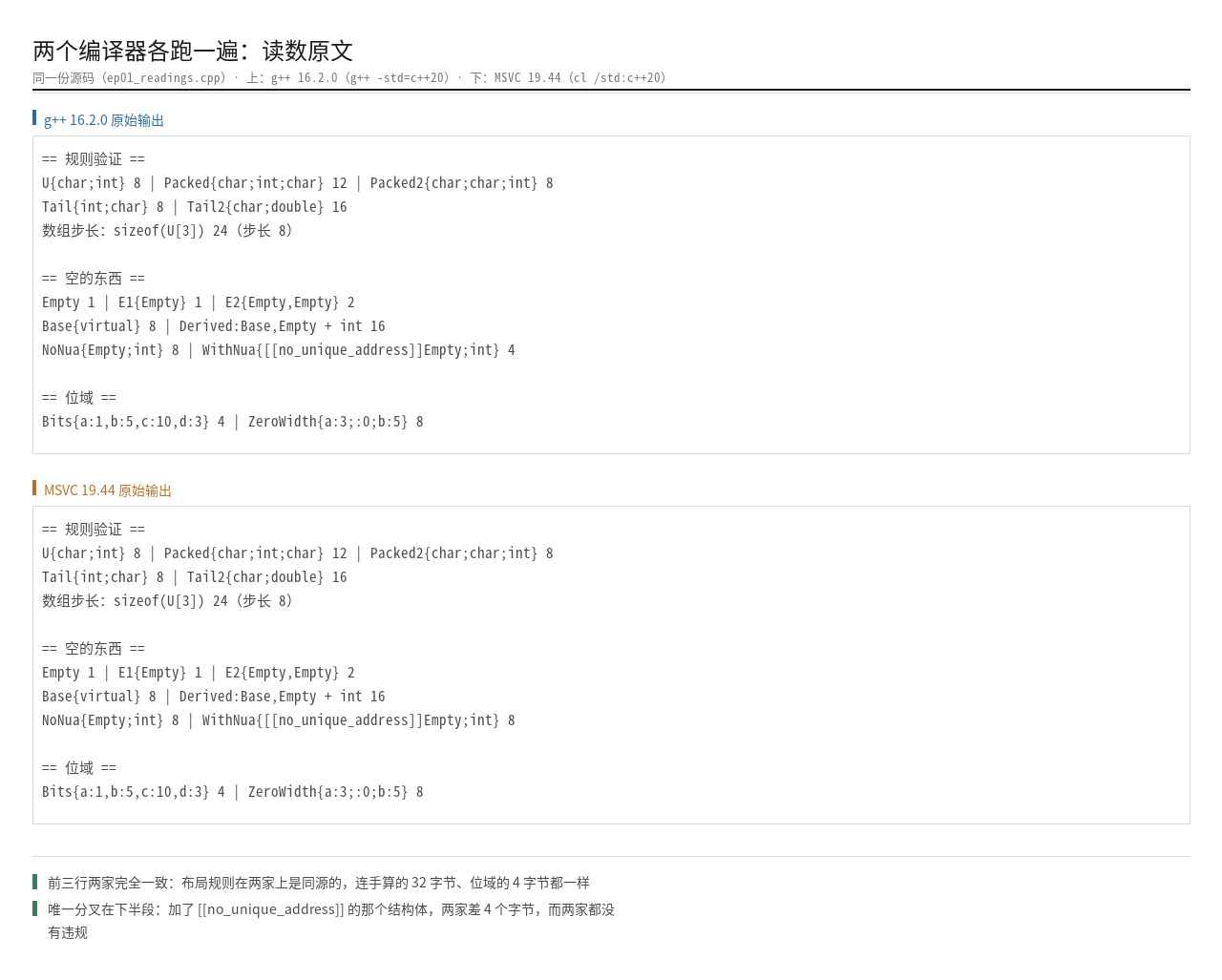 双编译器读数对照：布局规则同源的行一致，唯一分叉是加了 no_unique_address 的那行