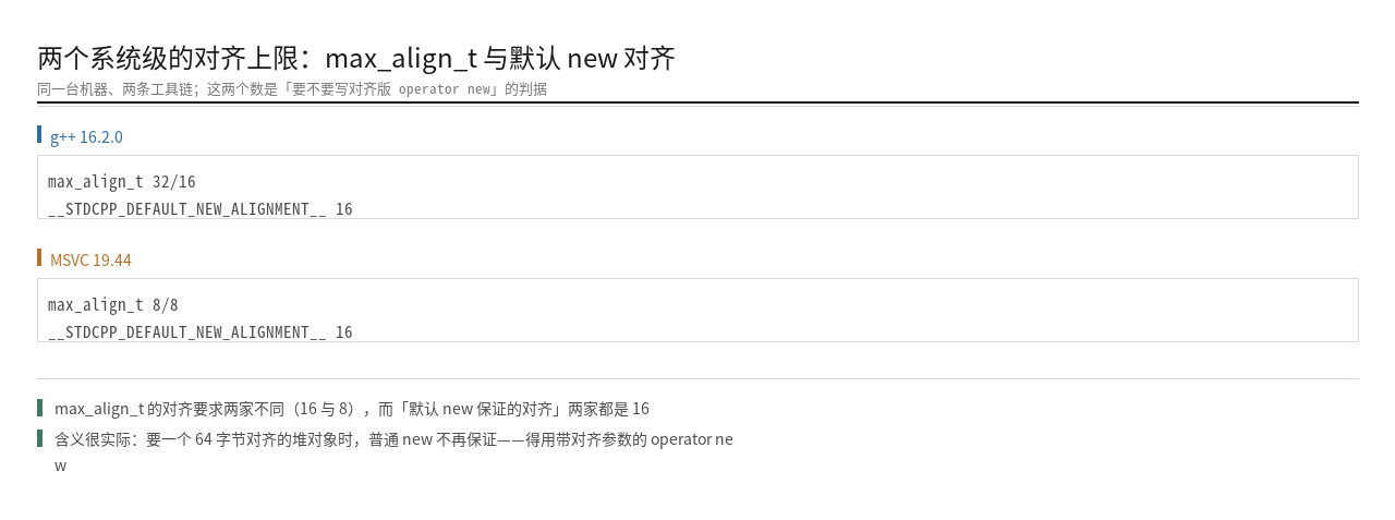 max_align_t 与默认 new 对齐在本机的取值：两条工具链并列