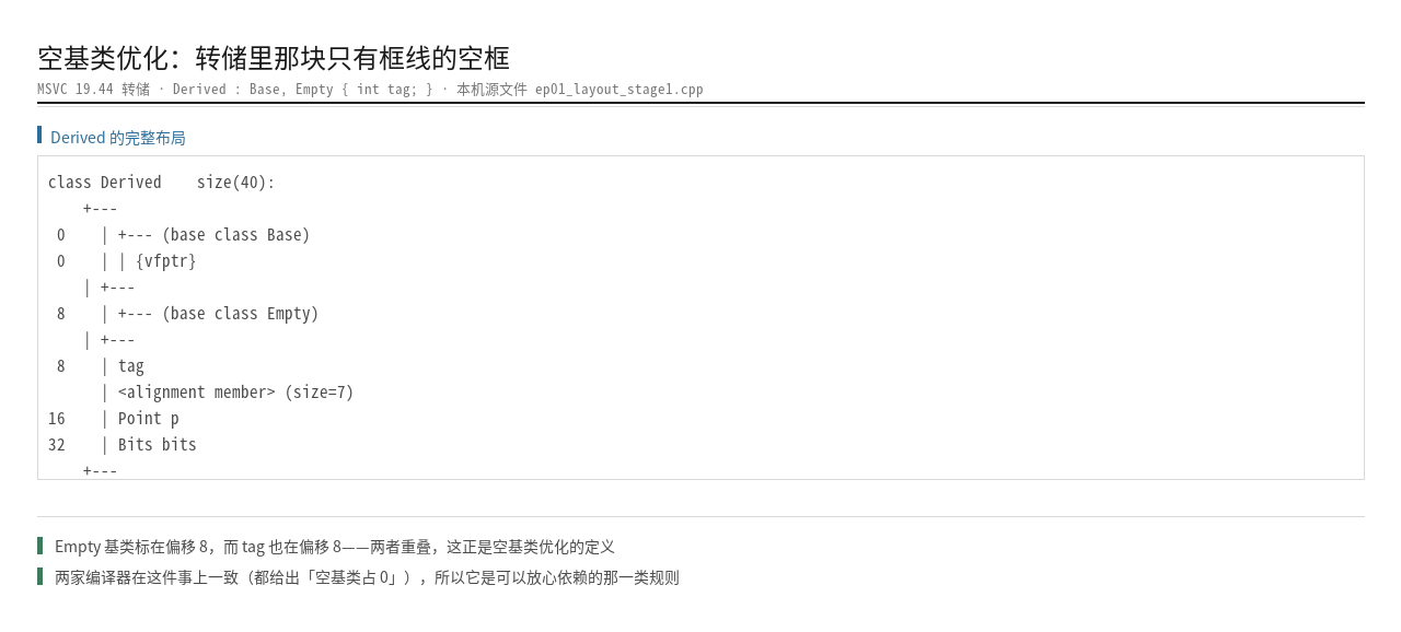 本机 MSVC 转储里的空基类优化：Empty 基类落在偏移 8、不占字节，与 tag 重叠