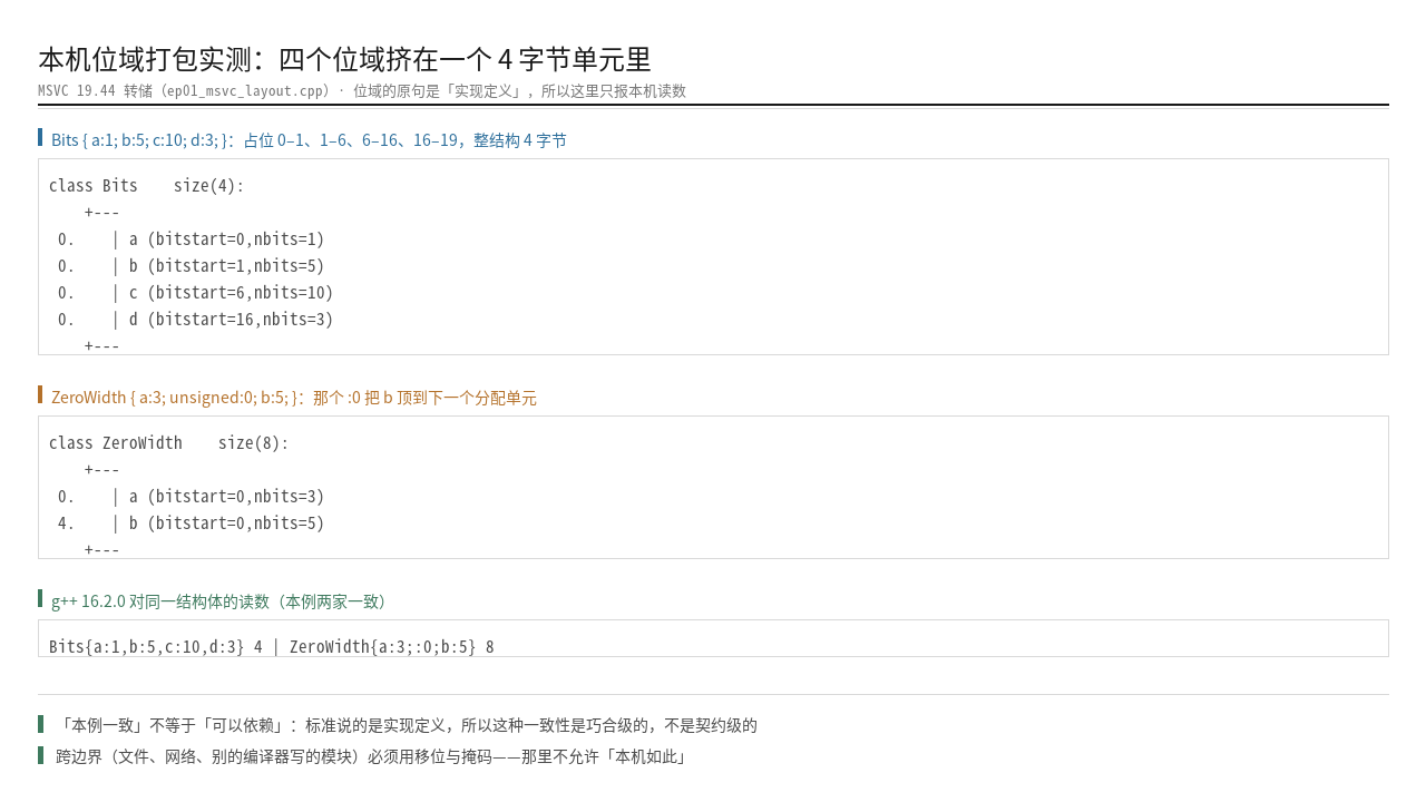 本机位域打包实测：四个位域共处偏移 0 的同一个 4 字节单元，本例两家读数一致