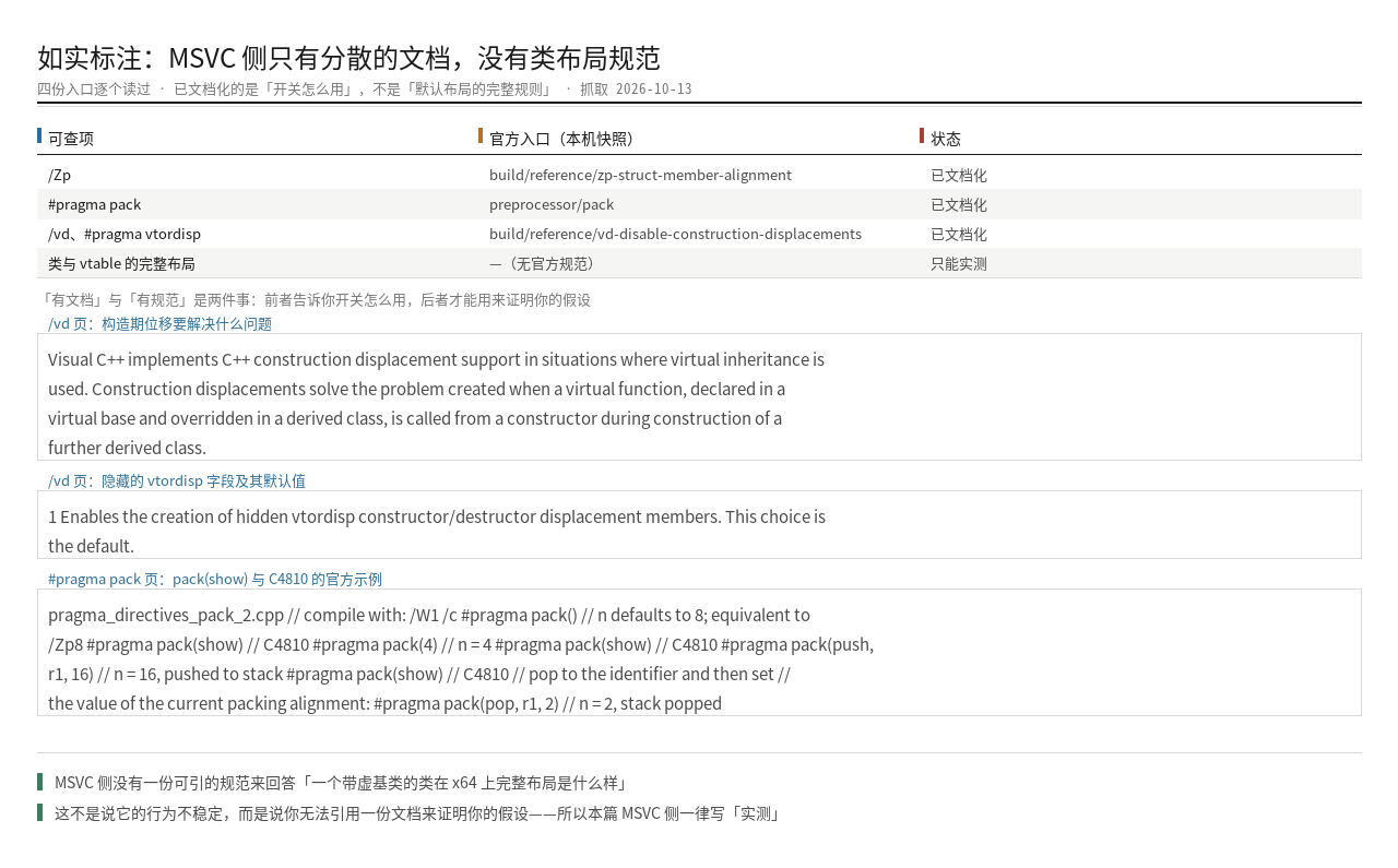 如实标注面板：MSVC 侧只有分散的文档，类与 vtable 的完整布局没有公开规范