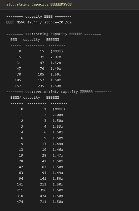 std::string capacity 增长曲线——每次扩容的跳变点与增长倍数