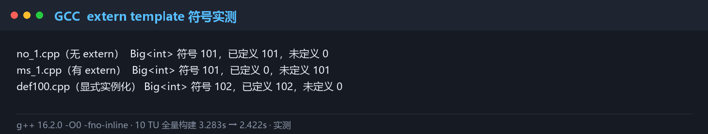 GCC 下 extern template 的符号实测