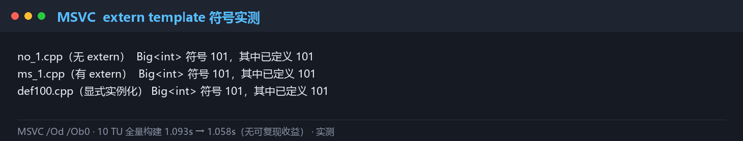 MSVC 下 extern template 的符号实测