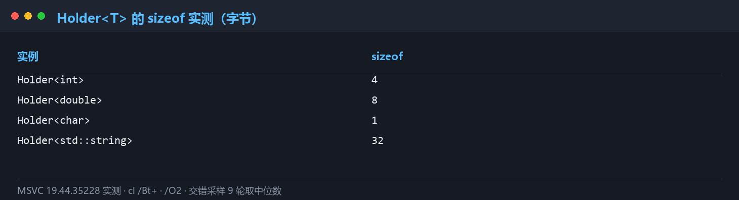 Holder<T> 的 sizeof 实测表