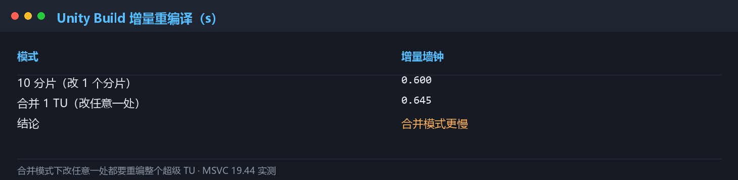 Unity Build 增量构建时间对比