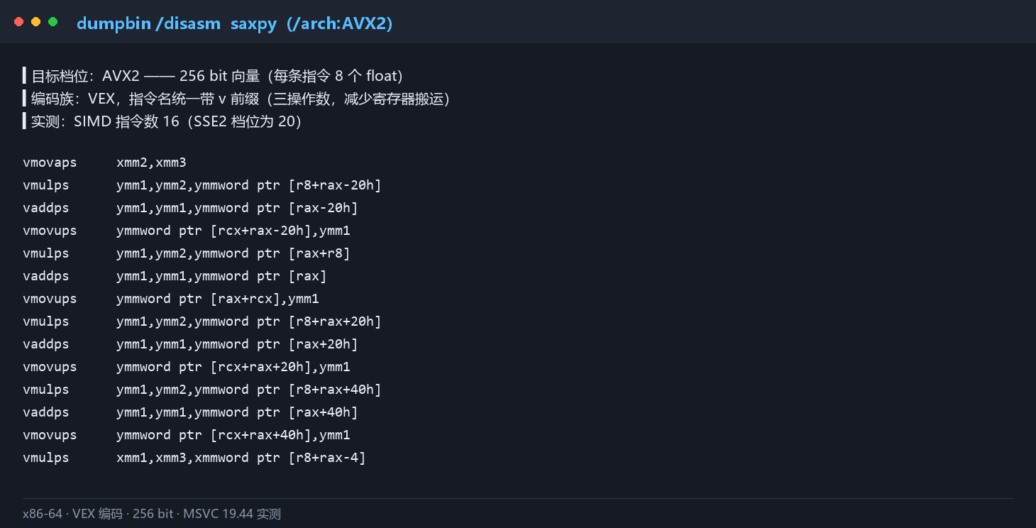 AVX2 档位下的 saxpy 反汇编片段