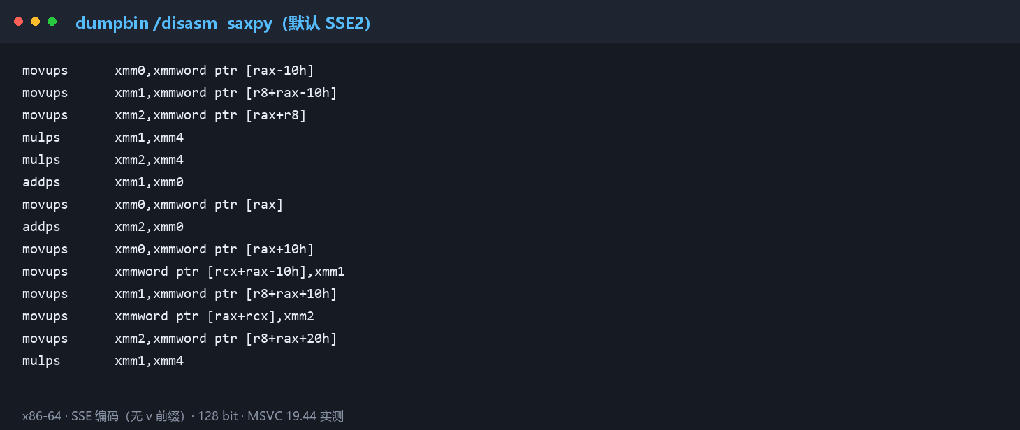 SSE2 档位下的 saxpy 反汇编片段
