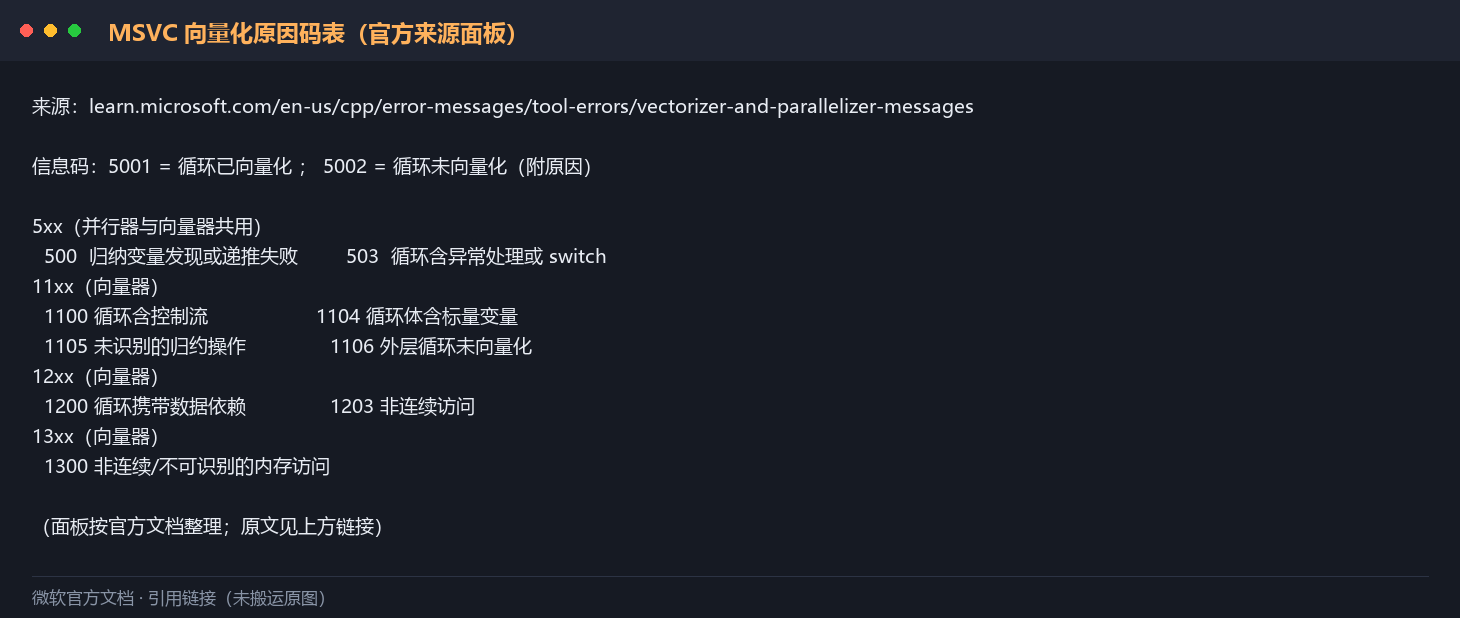 MSVC 向量化原因码表（官方来源面板）