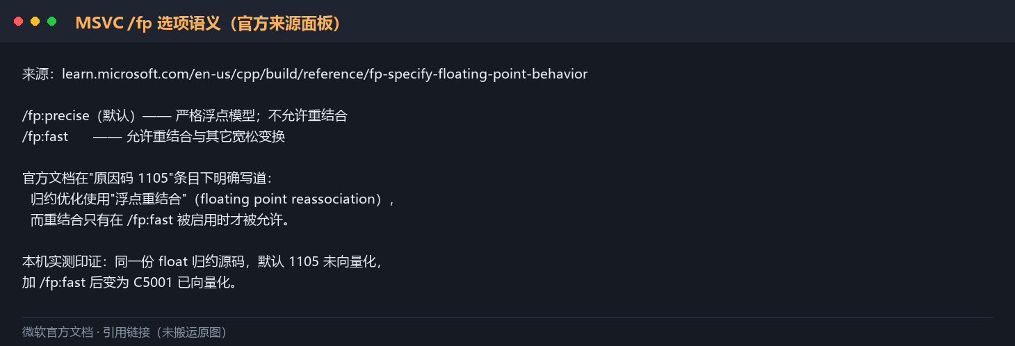 MSVC /fp 选项语义（官方来源面板）