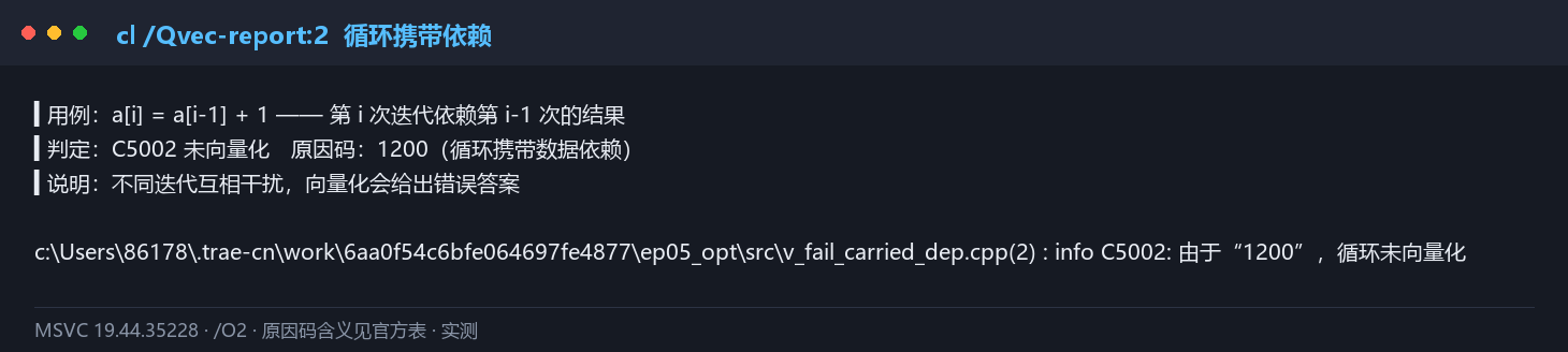 循环携带依赖的失败报告——原因码 1200