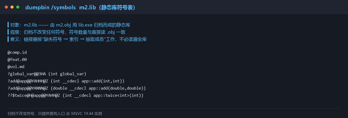 静态库符号表