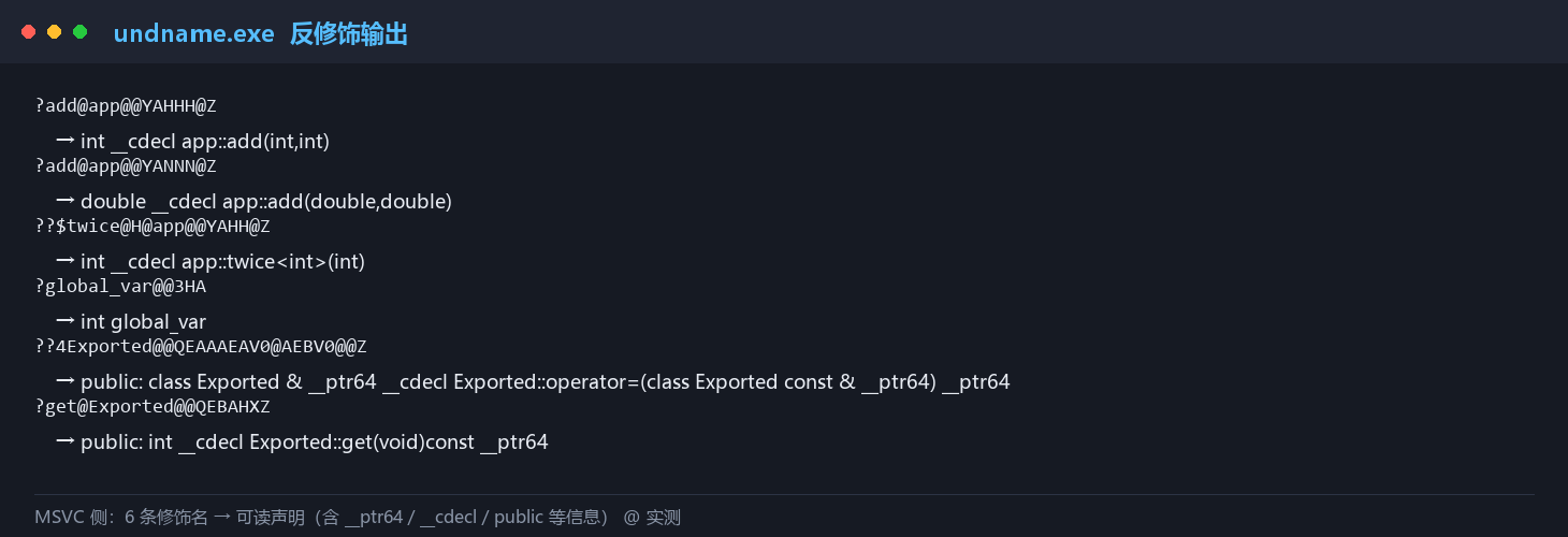 undname 反修饰输出