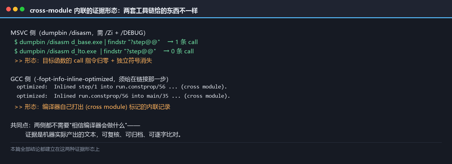 cross-module 内联在两侧的证据形态对照