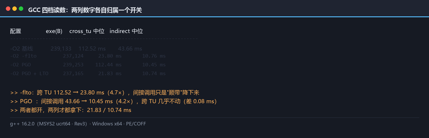 GCC 四档读数：两列数字各自归属一个开关