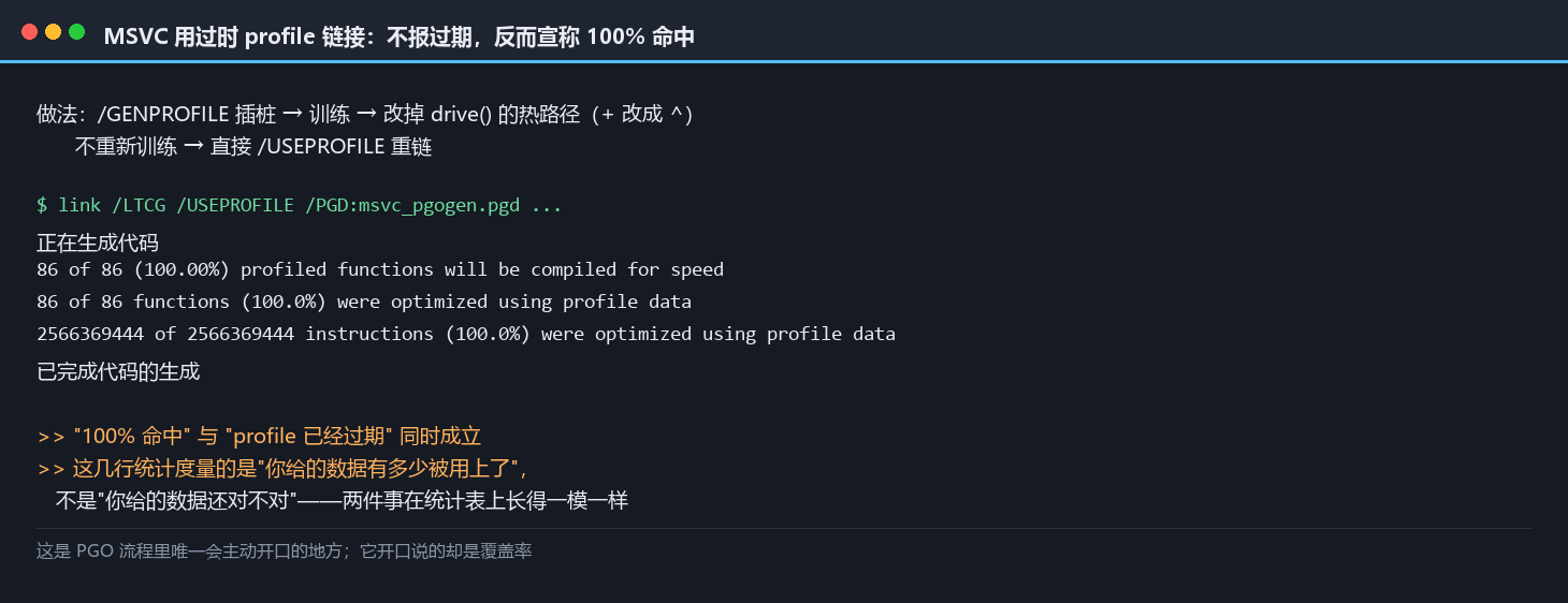 MSVC 用过时 profile 链接：仍宣称 86/86、100.0% 命中
