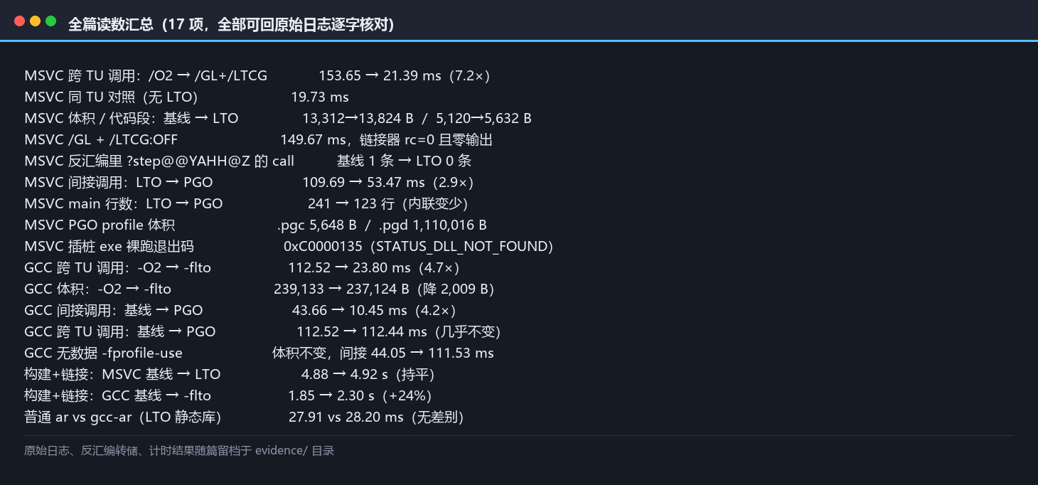 全篇 17 项读数汇总