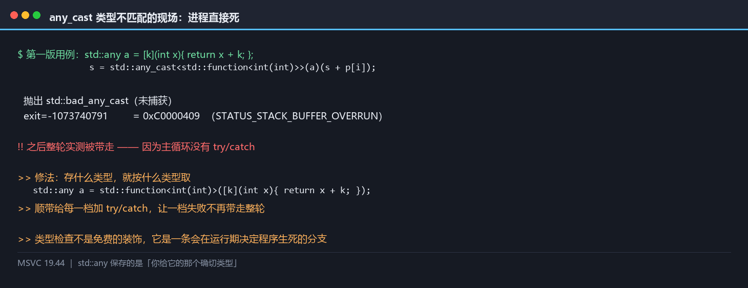 any_cast 类型不匹配的现场：0xC0000409 退出