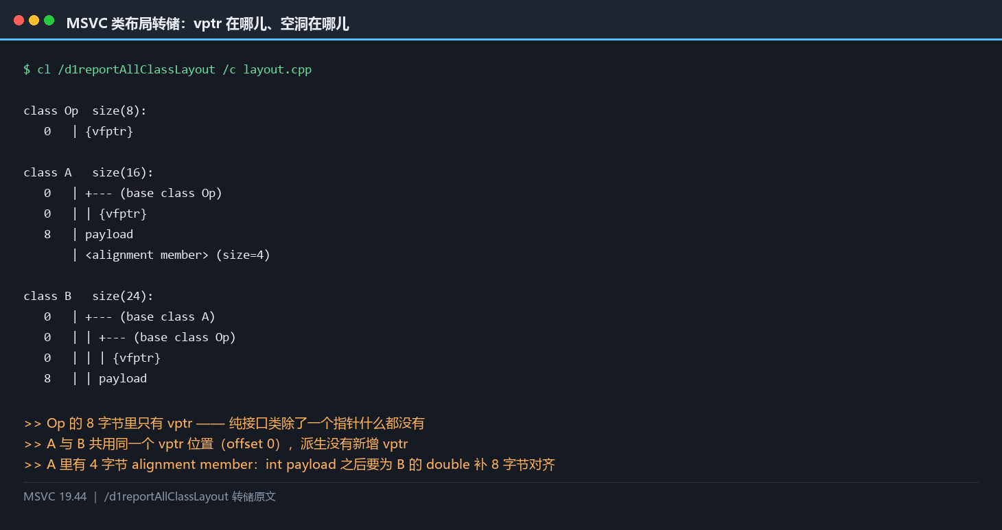 MSVC 类布局转储：{vfptr} 与 alignment member