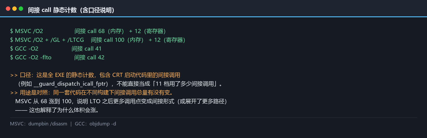 间接 call 静态计数与口径说明