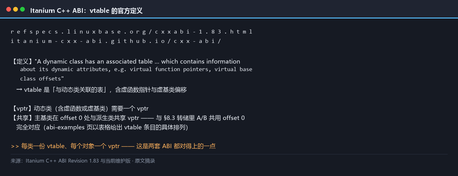 Itanium C++ ABI：vtable 的官方定义原文