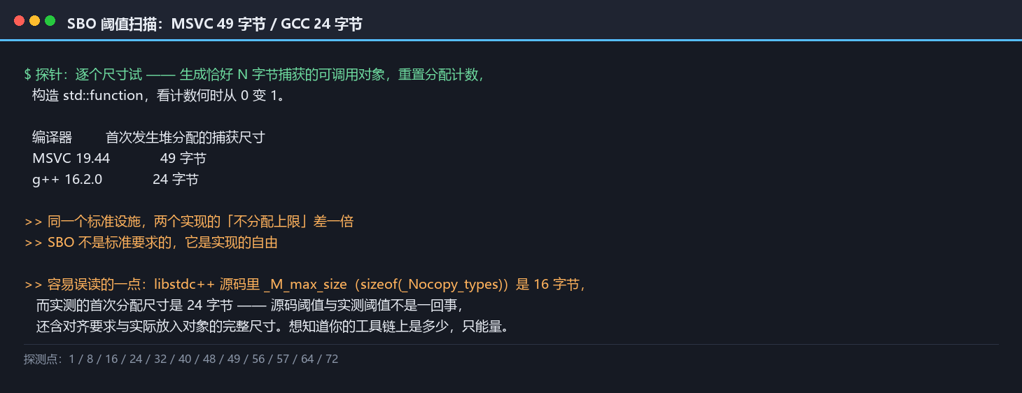 SBO 阈值扫描：MSVC 49 字节 / GCC 24 字节
