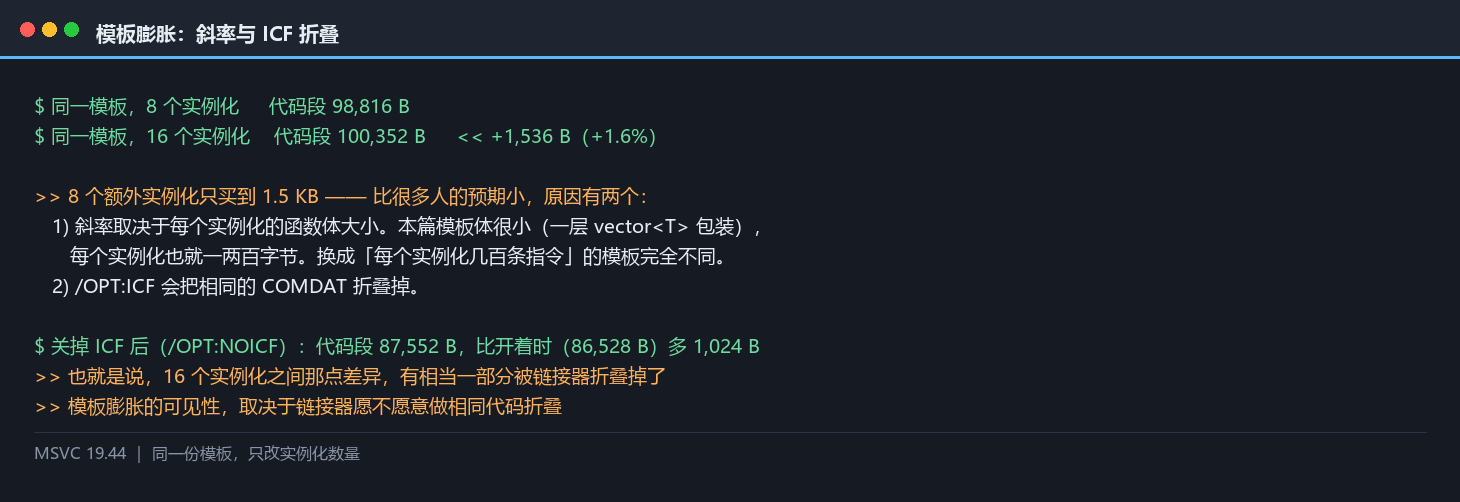 模板膨胀的斜率与 /OPT:ICF 折叠