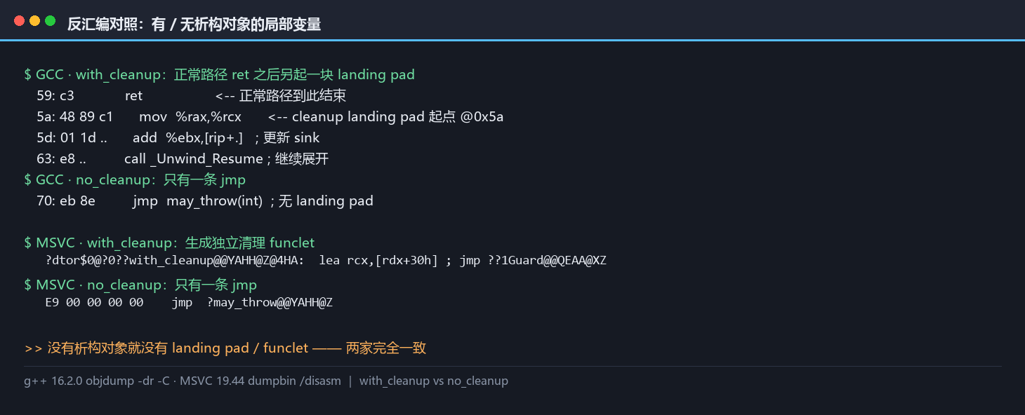 cleanup 通道反汇编对照：有析构对象的 landing pad 与无析构对象的一条 jmp