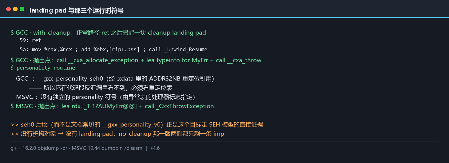 反汇编与符号现场：GCC 的 0x5a landing pad、_Unwind_Resume、_CxxThrowException
