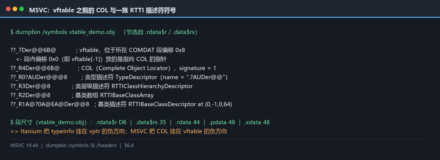 dumpbin 现场：vftable 前的 COL 指针与 ??_R4/??_R0/??_R3/??_R2/??_R1A 符号
