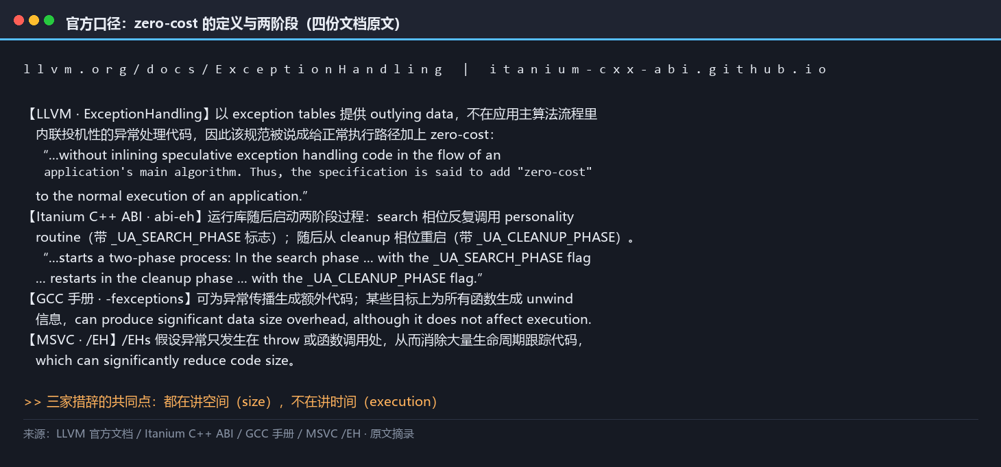 官方口径三连：LLVM 的 zero-cost 定义、ABI 的两阶段、GCC 与 MSVC 手册对体积的表述