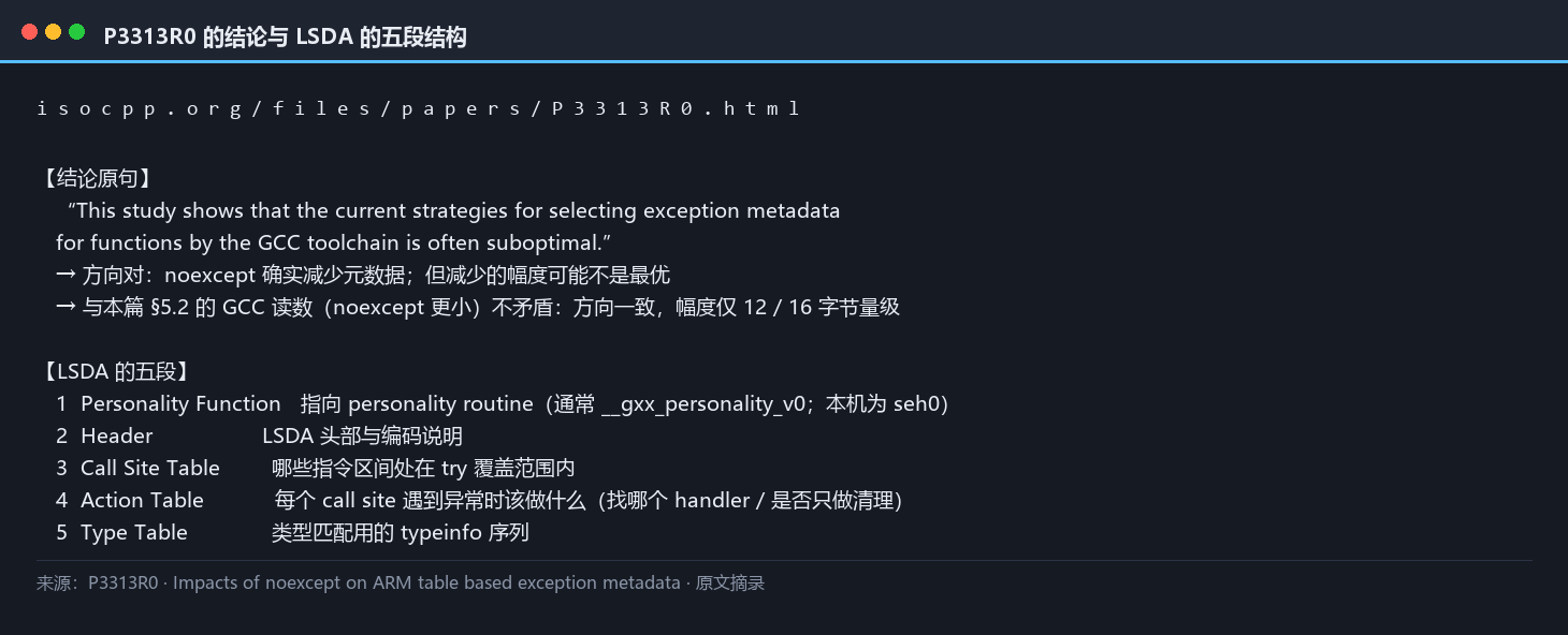 P3313R0 的结论原句与 LSDA 的五段组成