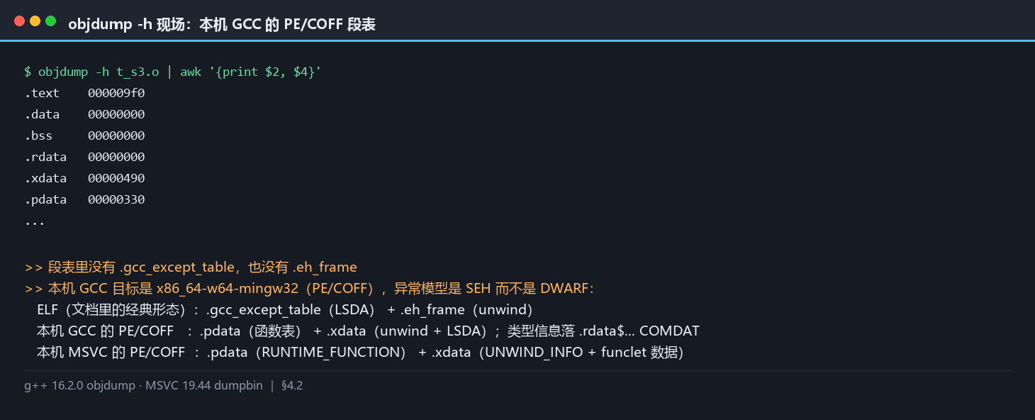本机 objdump -h 现场：段表里没有 .gcc_except_table、没有 .eh_frame