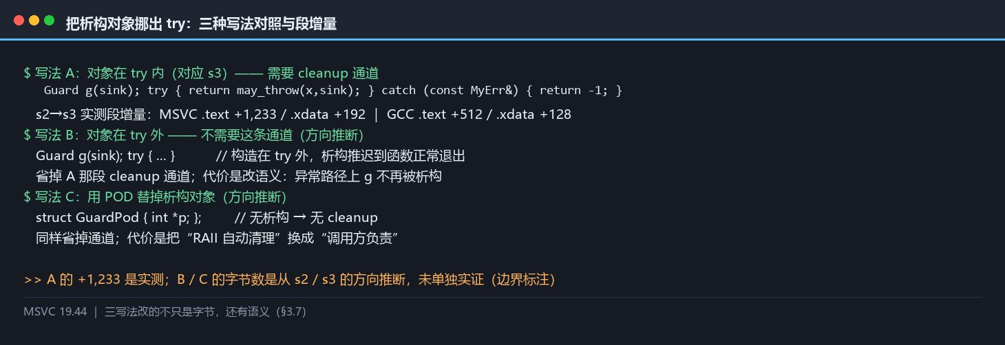把析构对象挪出 try 的三种写法对照与各自段增量