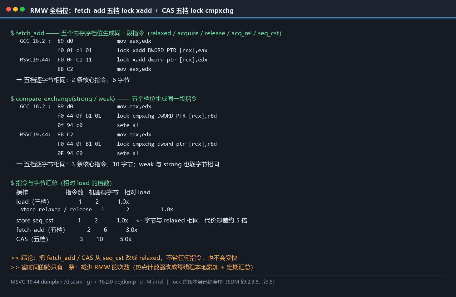 fetch_add 五档的反汇编：都是 lock xadd；并给出指令数与字节数汇总，点出 seq_cst store 与 relaxed 字节数相同