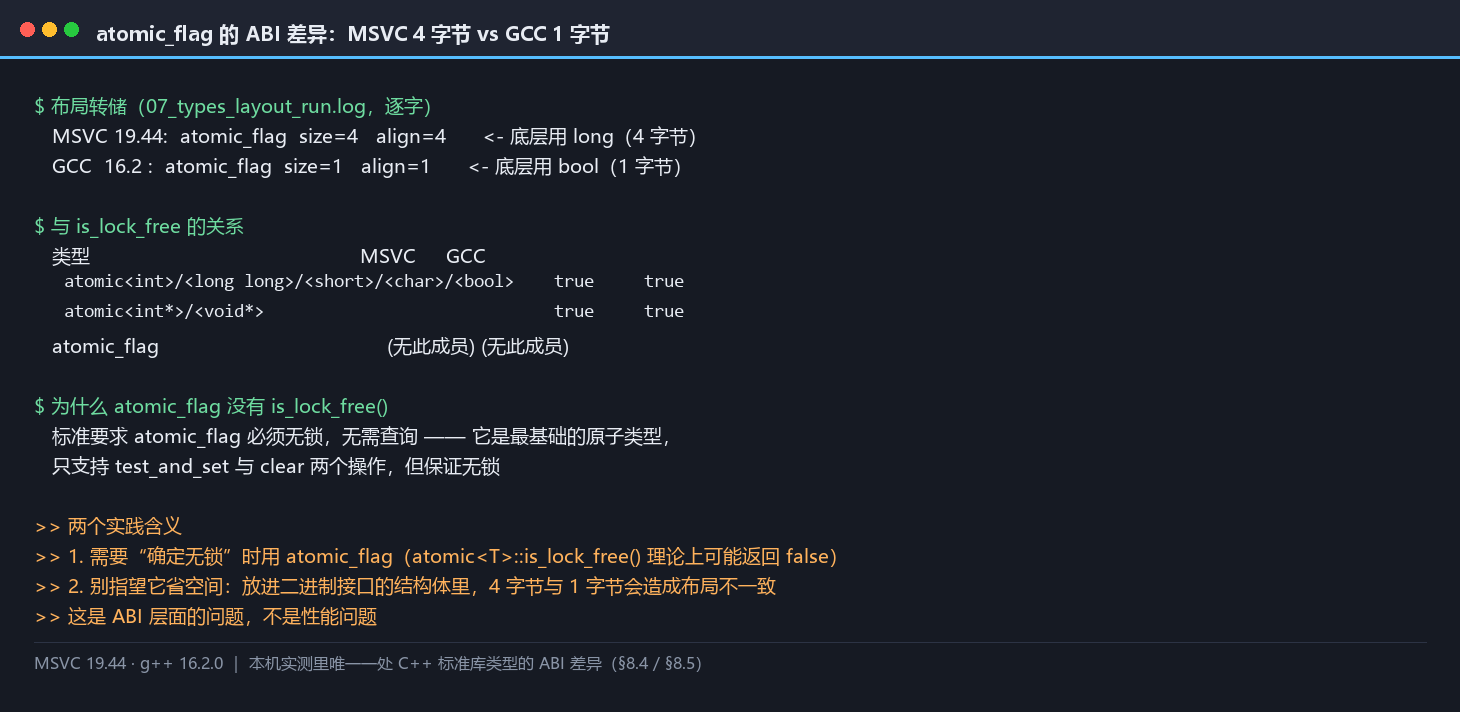 atomic_flag 与 is_lock_free 的关系：atomic_flag 无此成员因为它必须无锁；并给出 4 字节与 1 字节的 ABI 差异