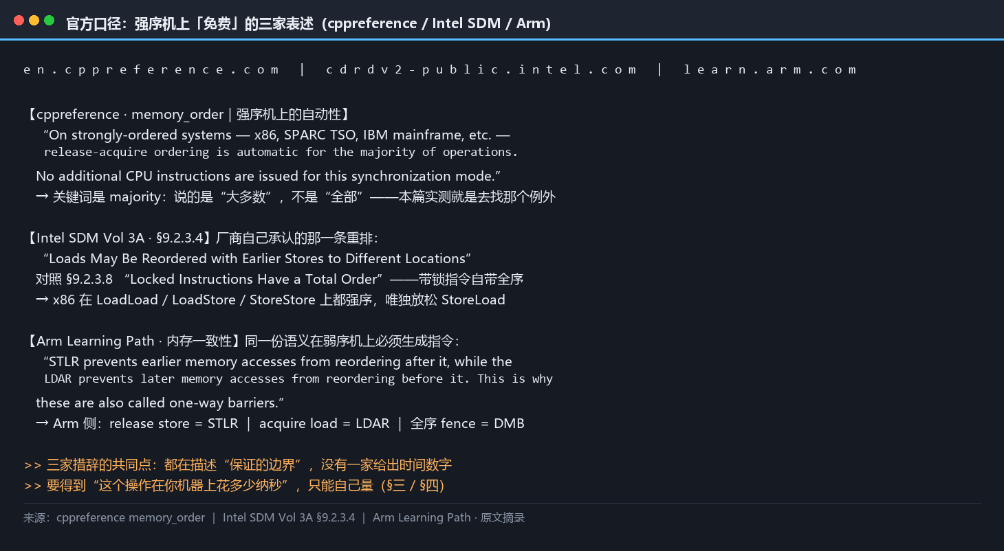 官方口径三连：cppreference、Intel SDM 与 Arm 三家对保证边界的表述并置，没有一家给出时间数字