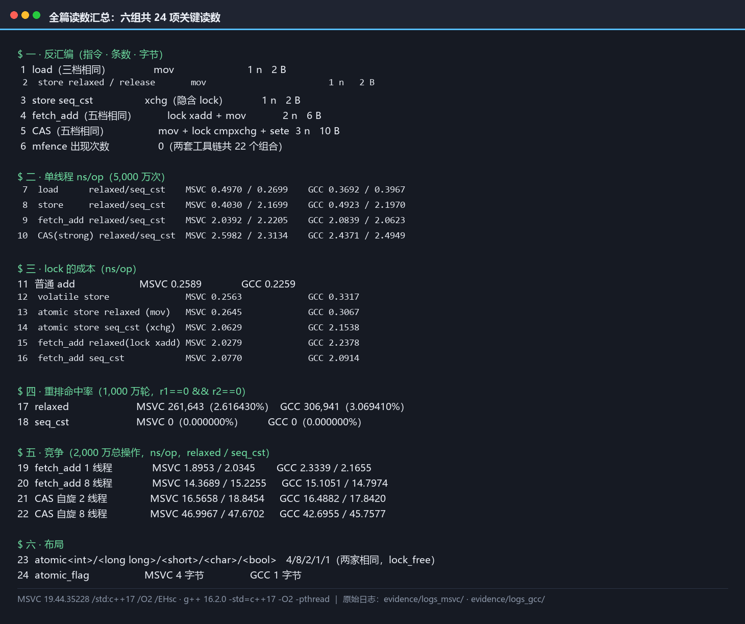 内存序与原子:seq_cst 在 x86 上免费吗