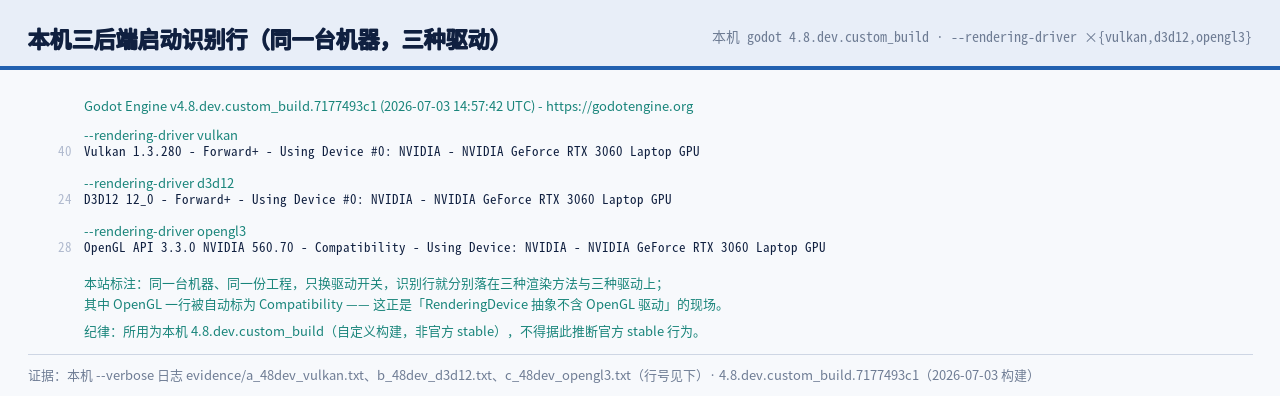 本机三后端启动识别行：Vulkan 1.3.280 与 D3D12 12_0 都