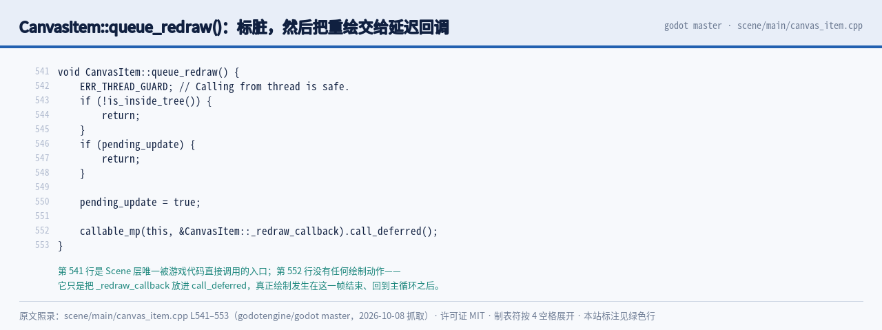 canvas_item.cpp 第 541 与 552 行原文：queue_re