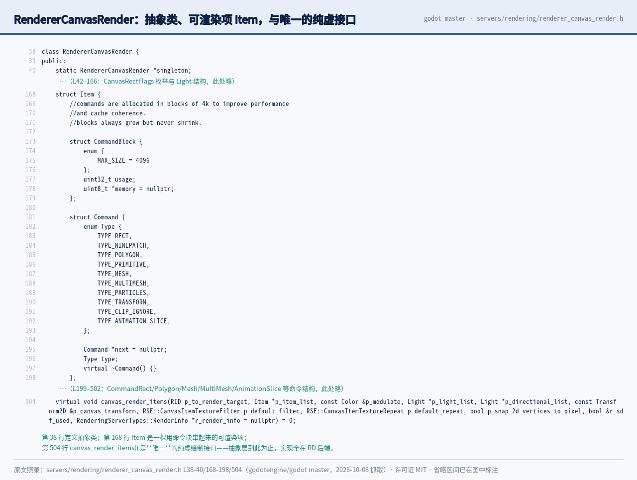 renderer_canvas_render.h 第 38 与 168 与 50