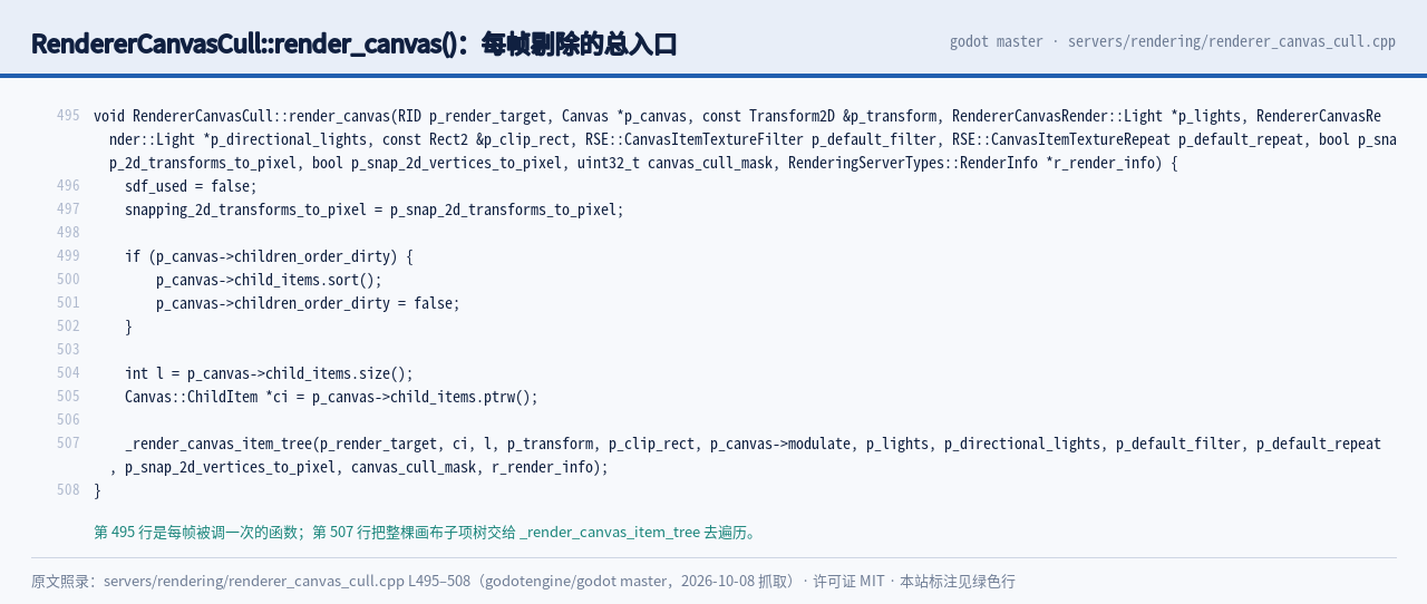 renderer_canvas_cull.cpp 第 495 行原文：rende