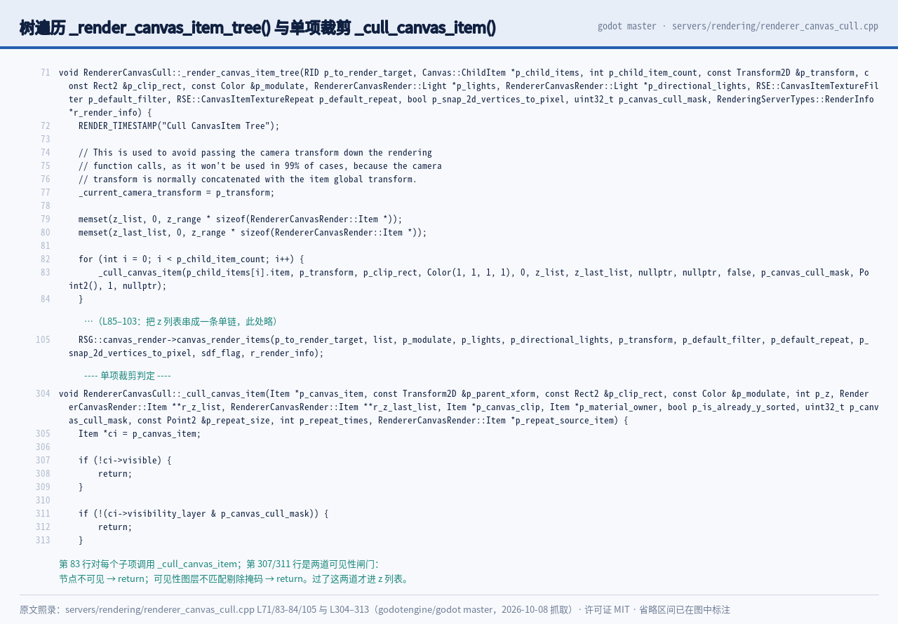 renderer_canvas_cull.cpp 第 71 与 304 行原文：